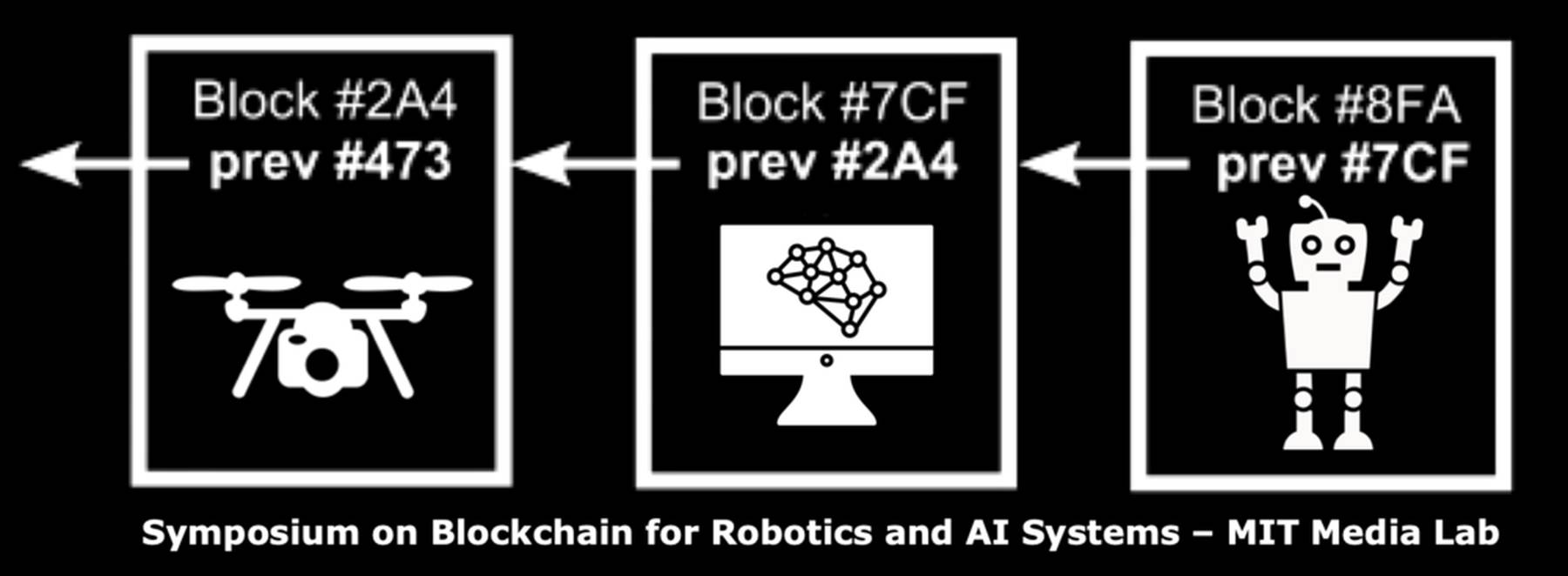 Symposium on Blockchain for Robotics and AI systems