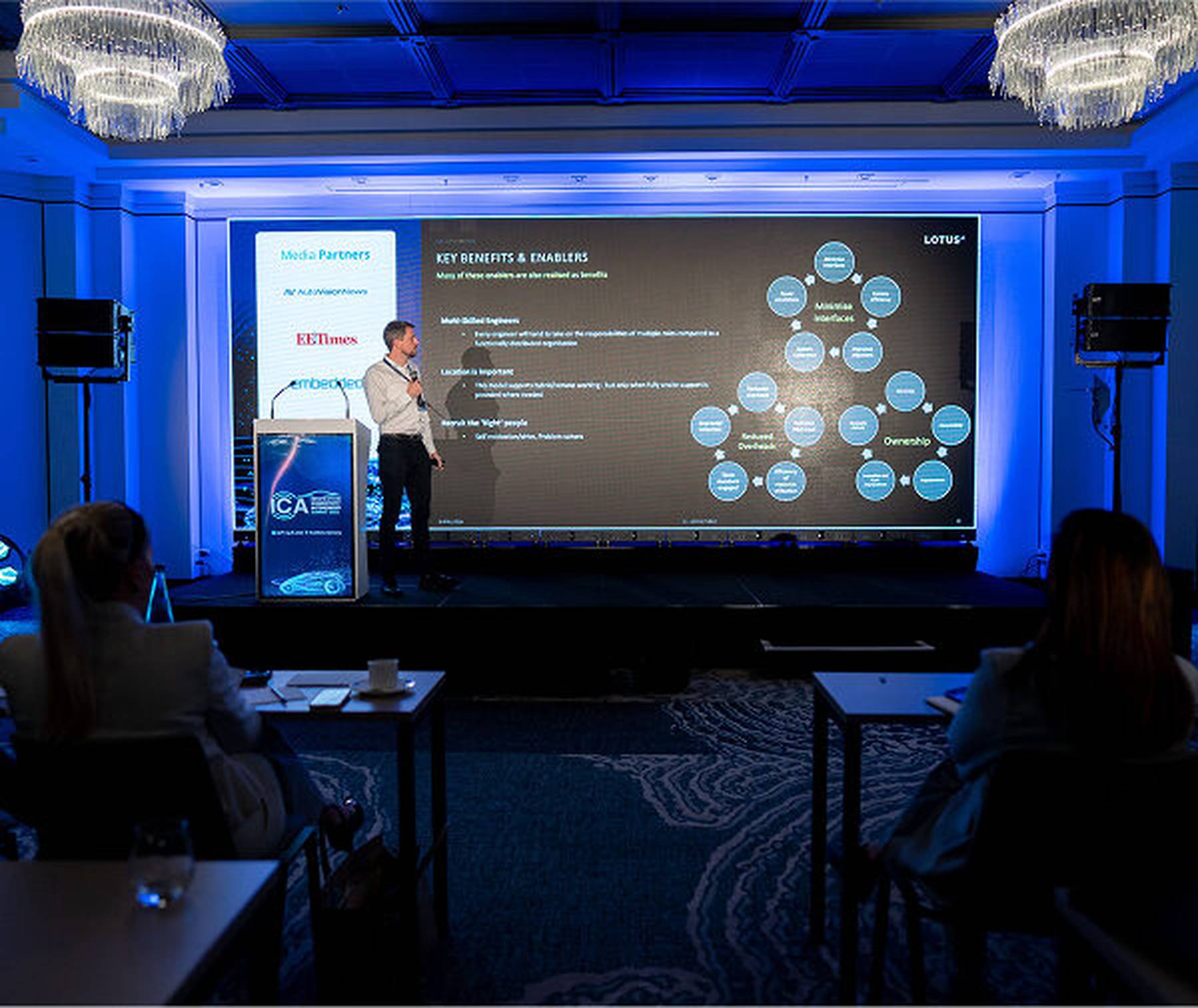 Individual Presentations